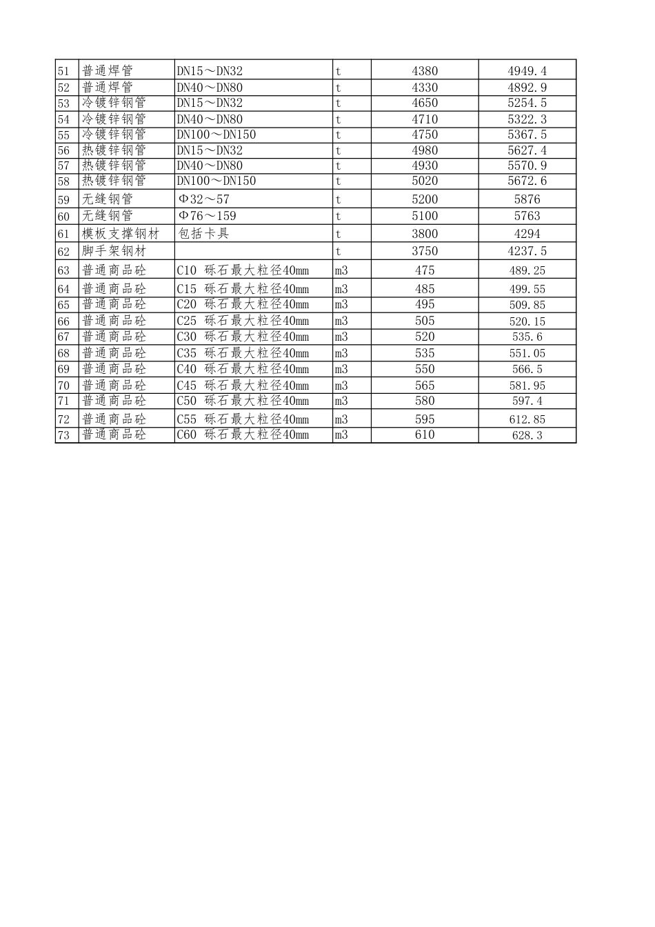 绵阳市区2023年9月材料价格信息.xls_第2页
