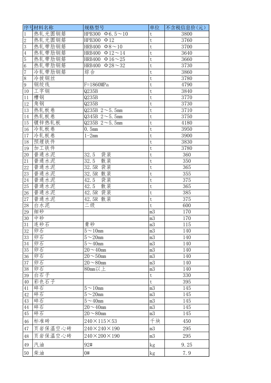 绵阳市区2024年4月材料价格信息.xls_第1页
