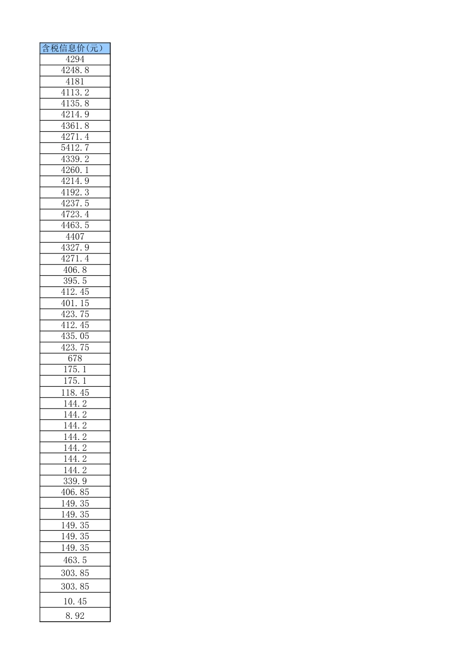 绵阳市区2024年4月材料价格信息.xls_第3页