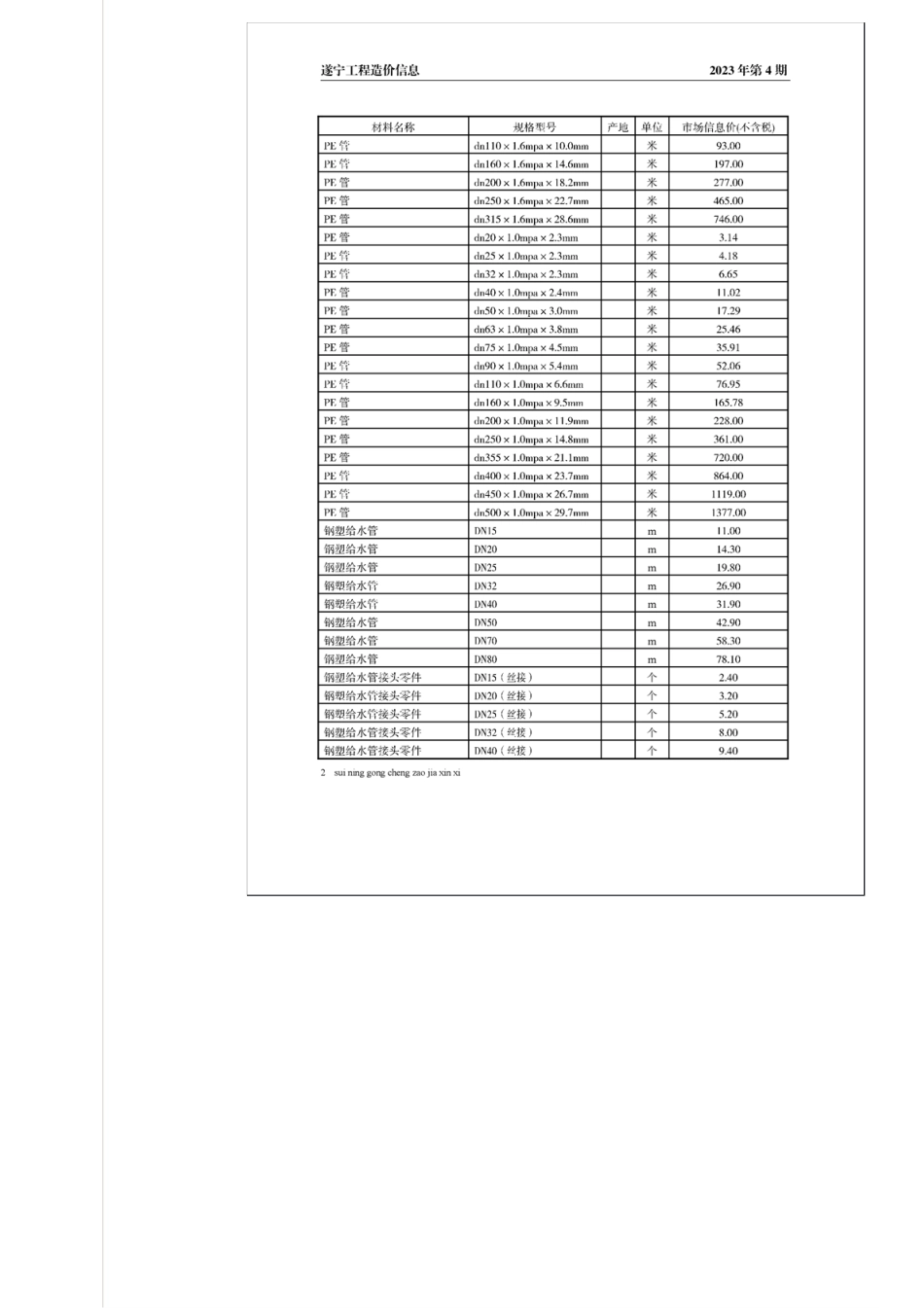 遂宁市2023年4月建材价格.pdf_第2页