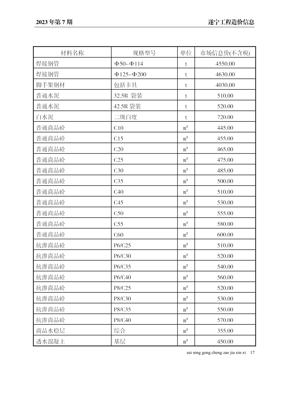 遂宁市2023年7月建材价格.pdf_第3页