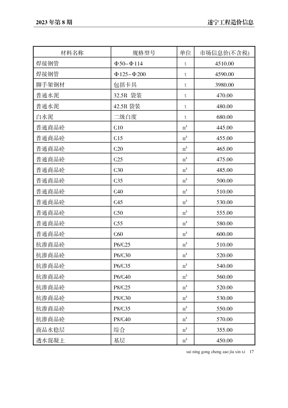 遂宁市2023年8月建材价格.pdf_第3页