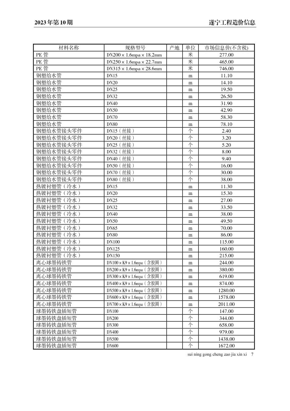 遂宁市2023年10月建材价格.pdf_第2页