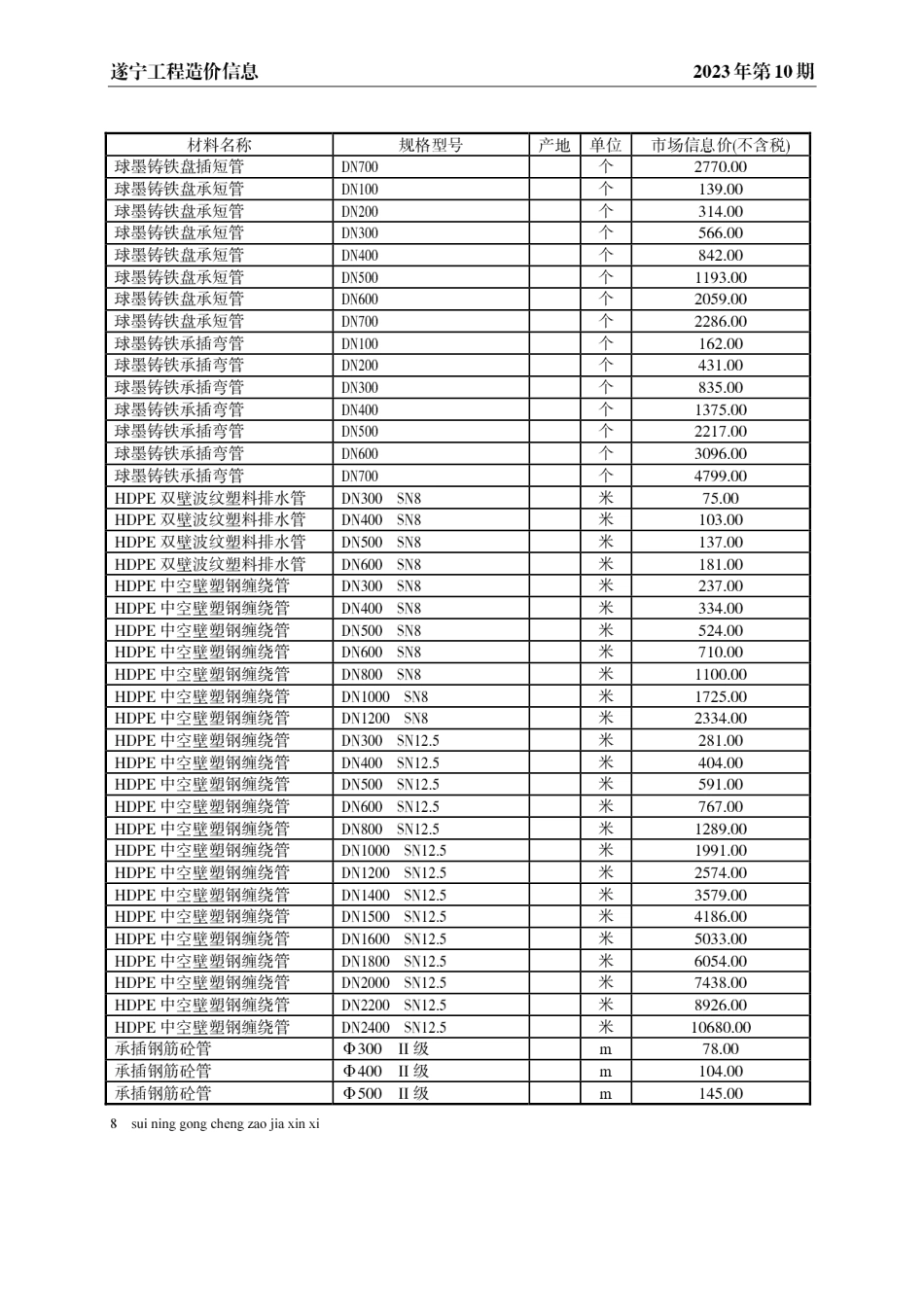 遂宁市2023年10月建材价格.pdf_第3页