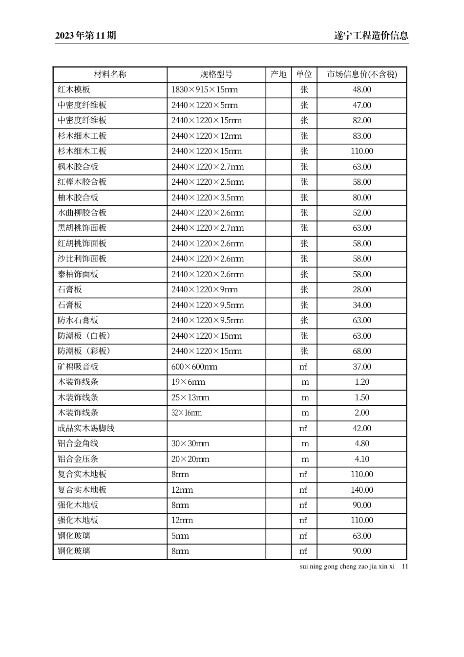 遂宁市2023年11月建材价格.pdf_第3页