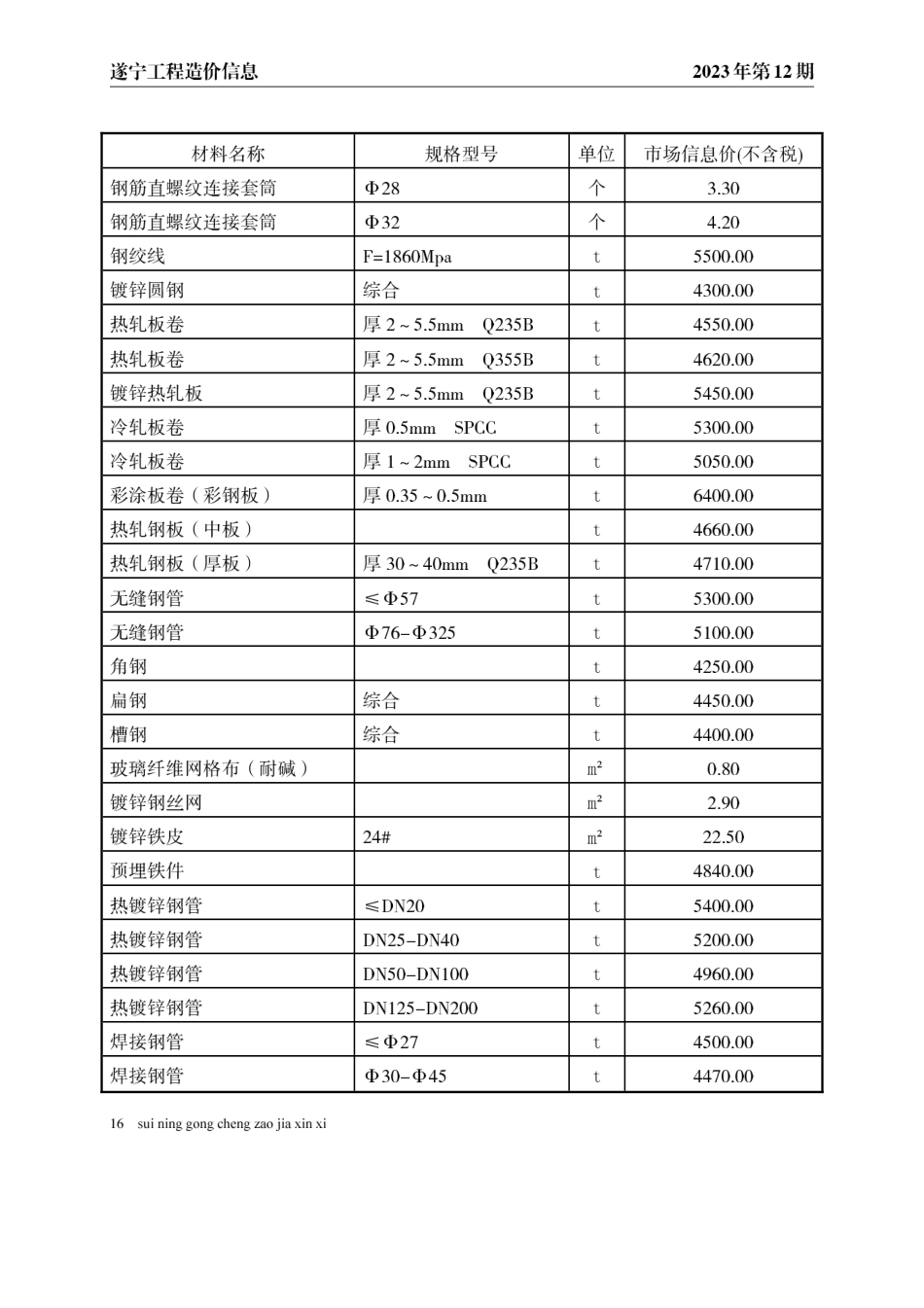 遂宁市2023年12月建材价格.pdf_第2页