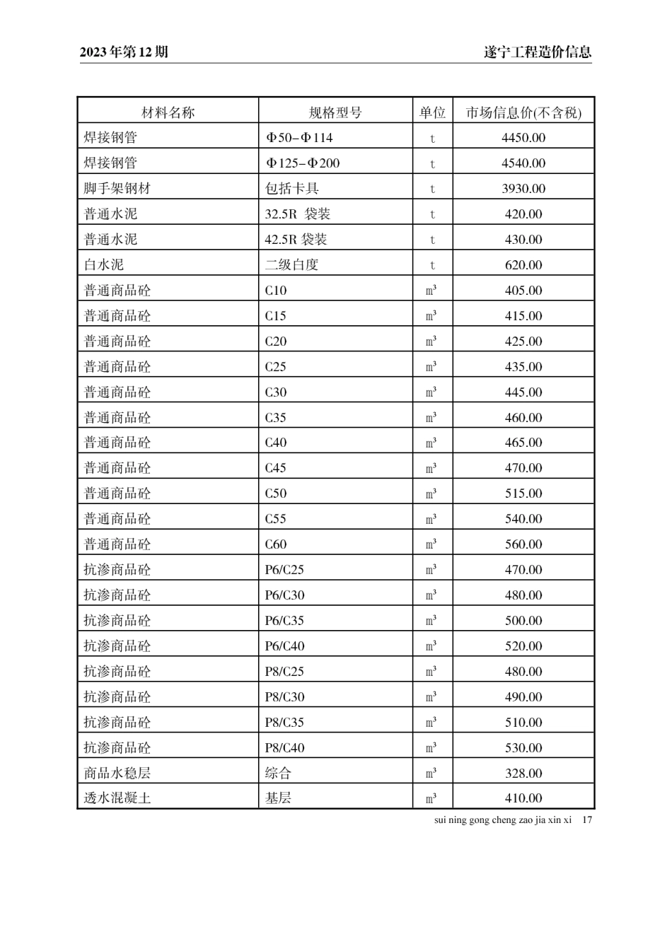 遂宁市2023年12月建材价格.pdf_第3页