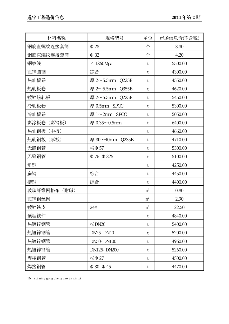 遂宁市2024年2月建材价格.pdf_第2页