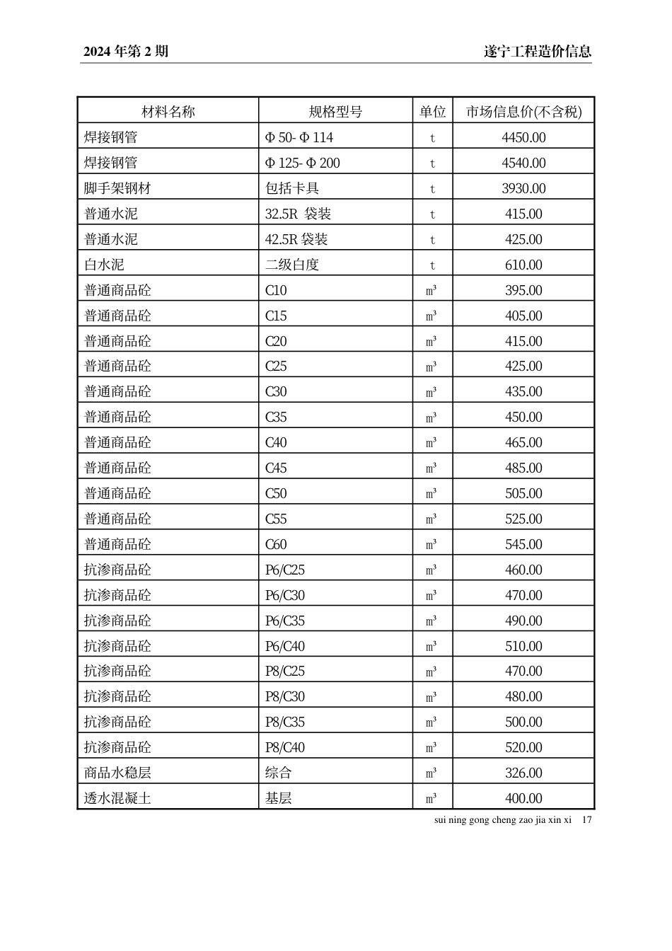 遂宁市2024年2月建材价格.pdf_第3页