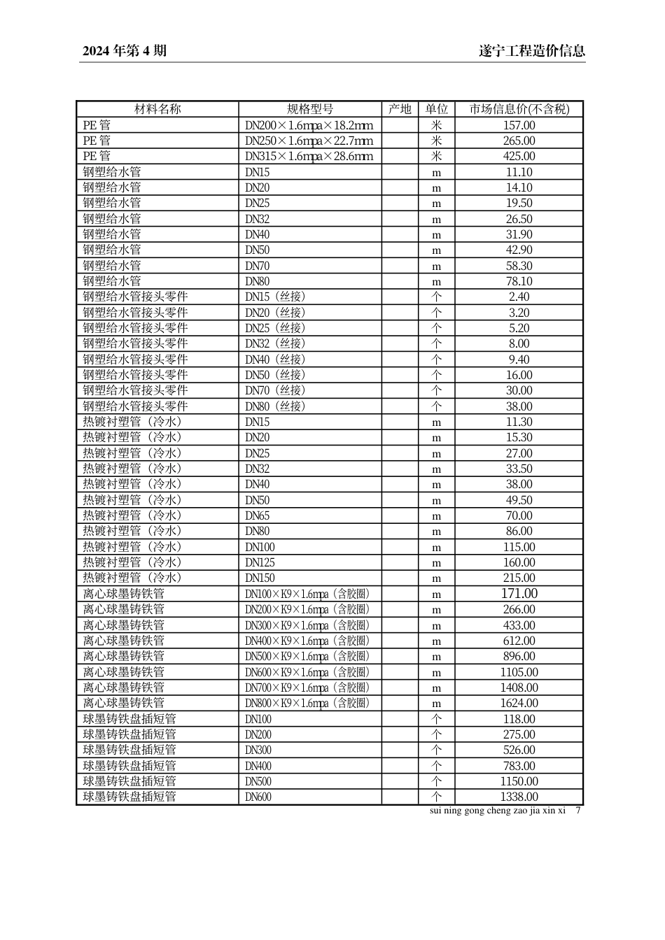 遂宁市2024年4月建材价格.pdf_第2页
