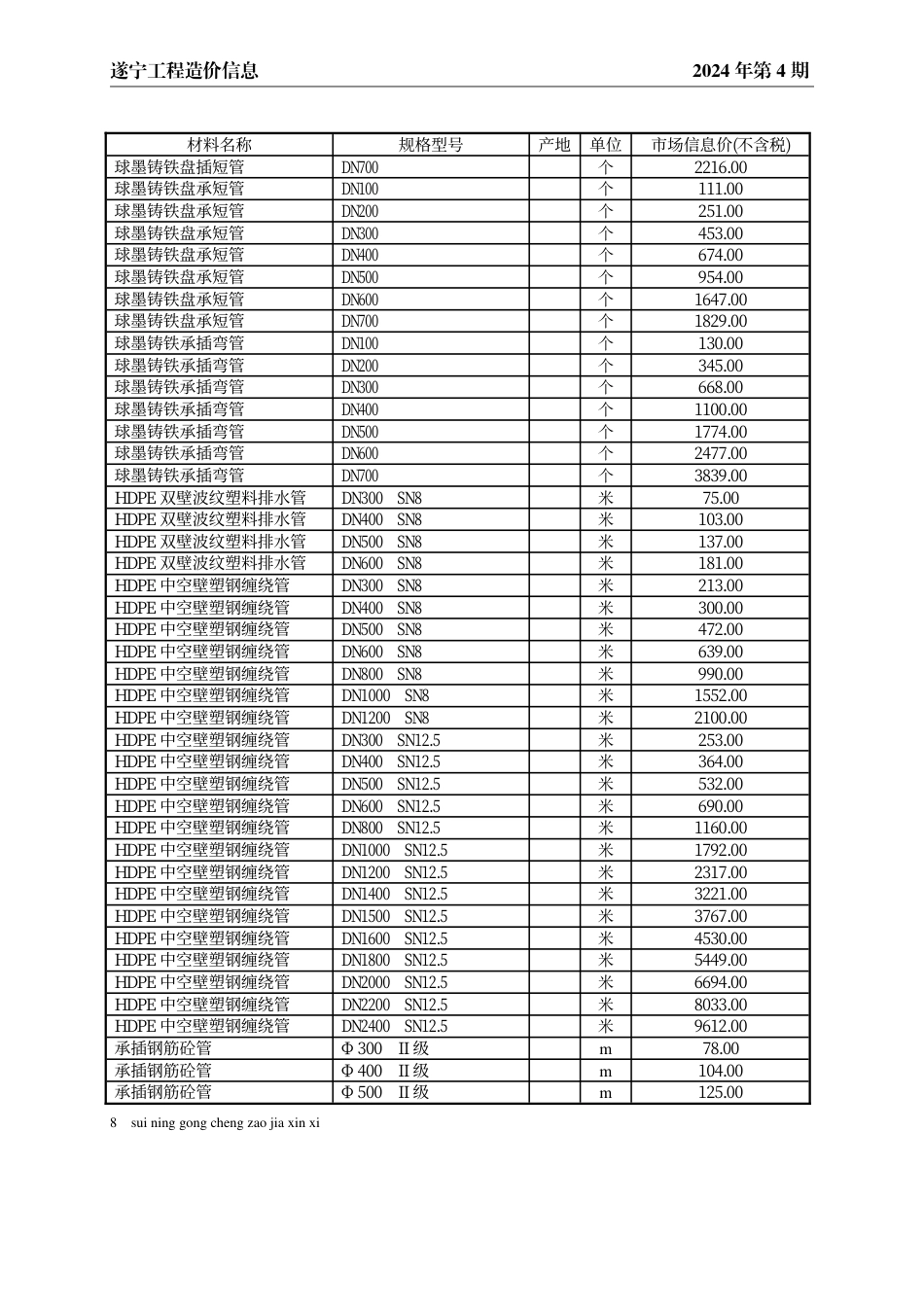 遂宁市2024年4月建材价格.pdf_第3页
