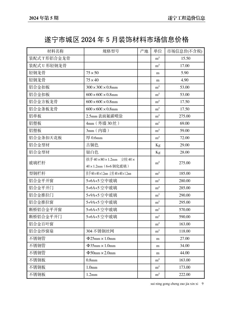 遂宁市2024年5月建材价格.pdf_第1页