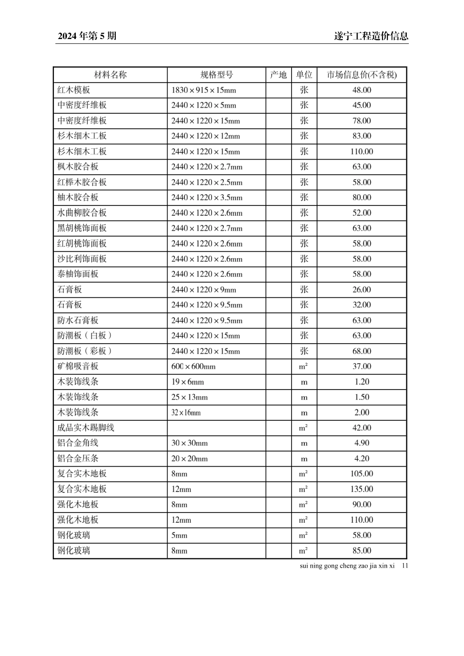 遂宁市2024年5月建材价格.pdf_第3页