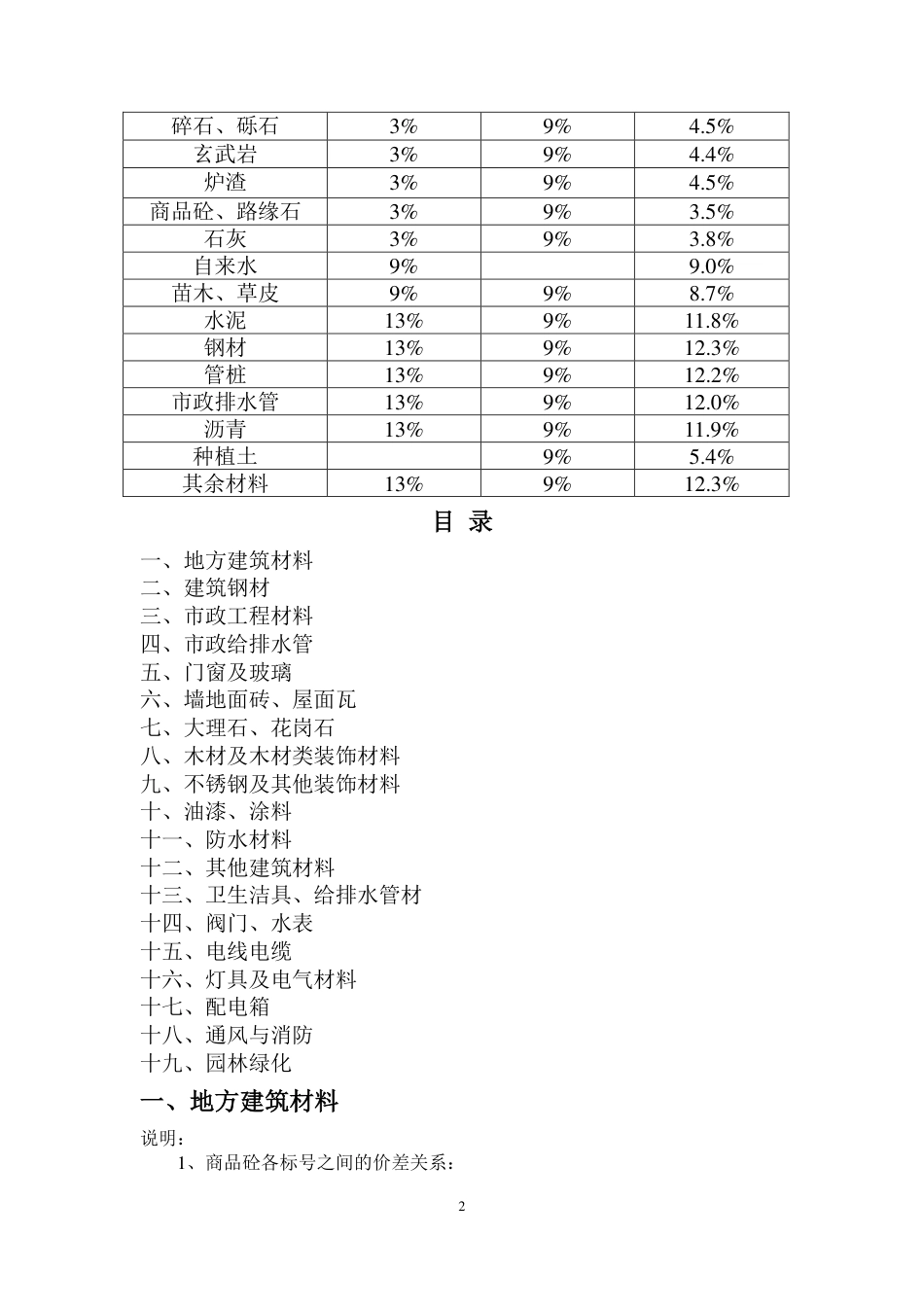 乐山市建筑材料市场信息价2024年1月.pdf_第2页