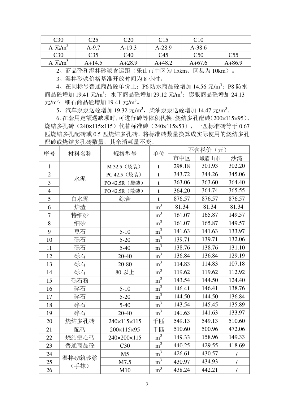 乐山市建筑材料市场信息价2024年1月.pdf_第3页