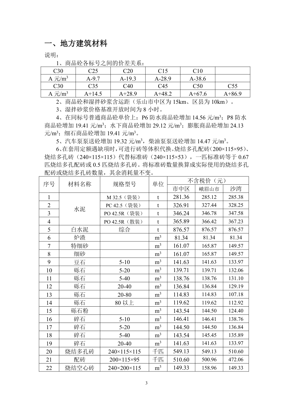 乐山市建筑材料市场信息价2024年4月.pdf_第3页