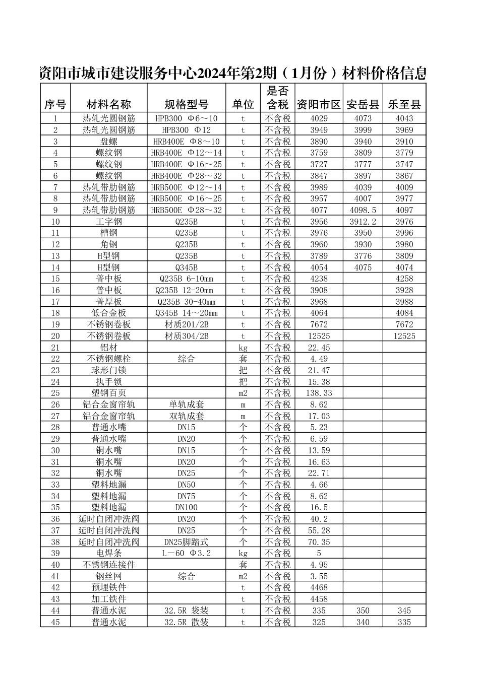资阳市2024年1月(二期)材料信息价格.xlsx_第1页