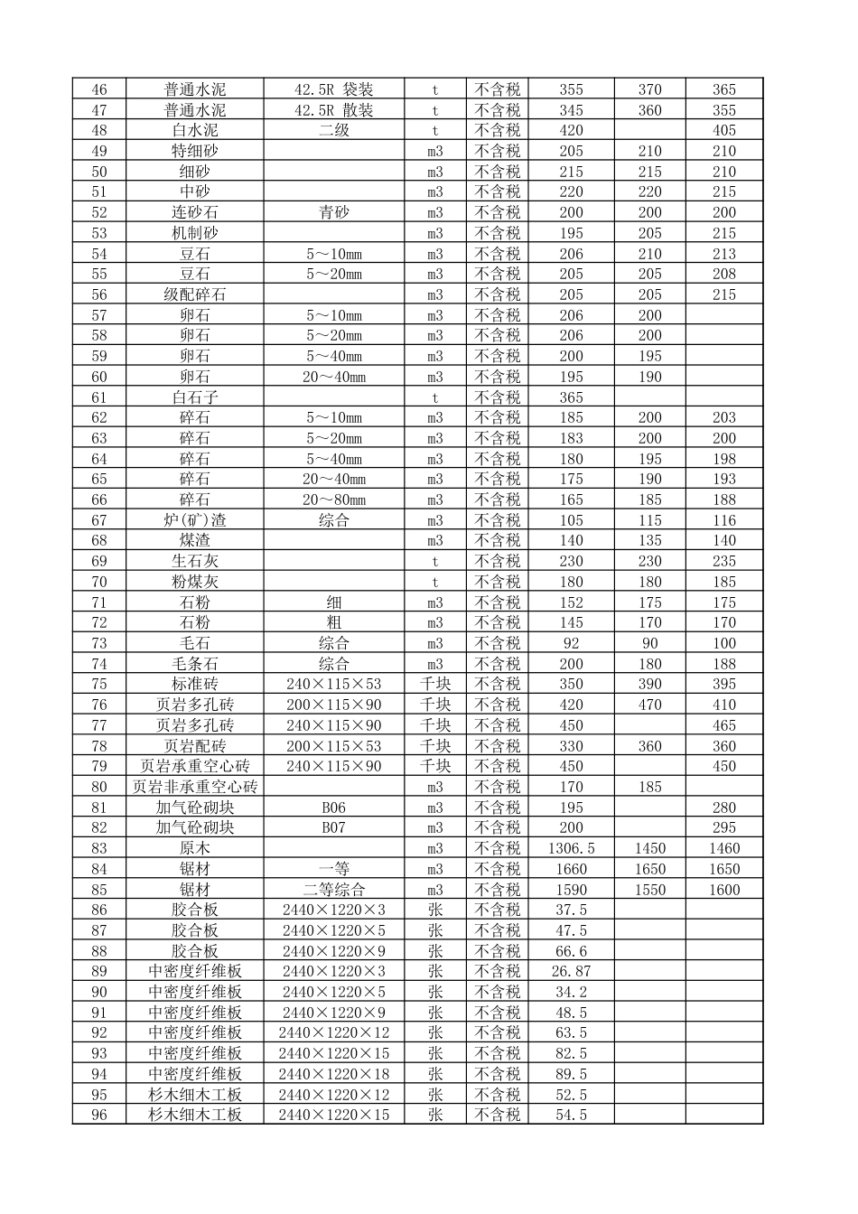 资阳市2024年1月(二期)材料信息价格.xlsx_第2页