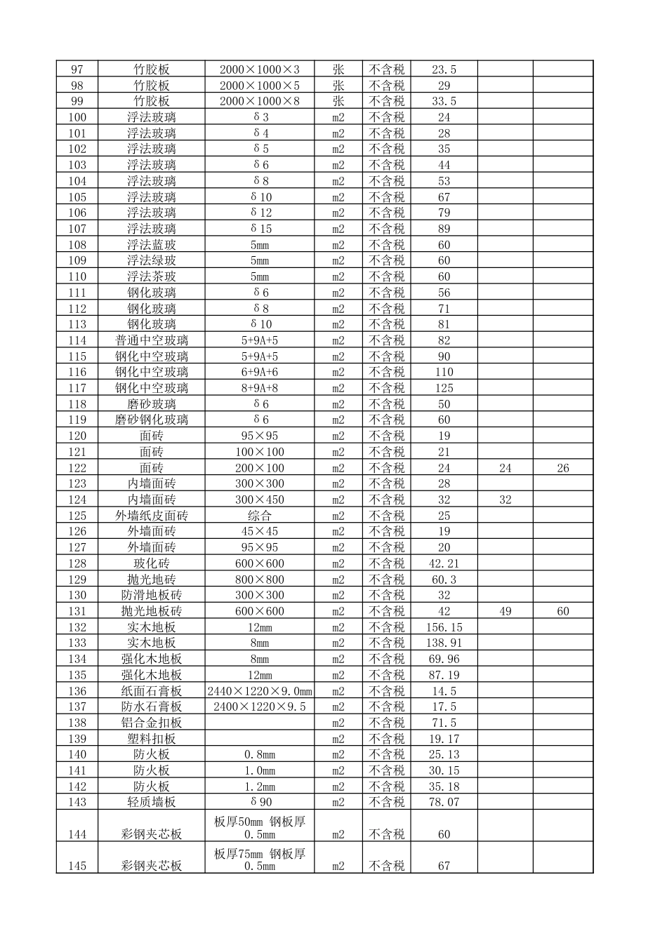 资阳市2024年1月(二期)材料信息价格.xlsx_第3页