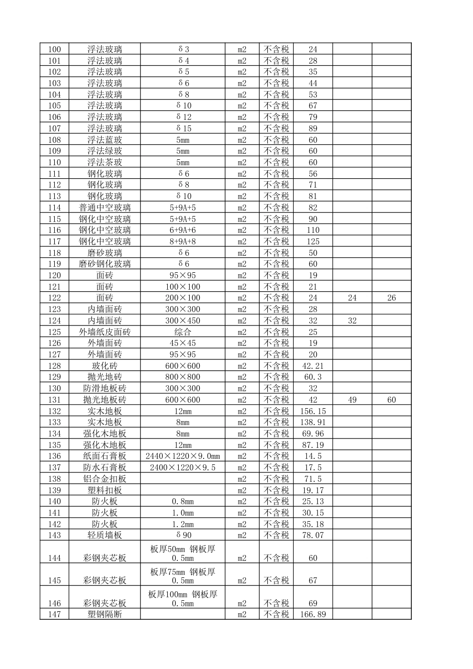 资阳市2024年1月(一期)材料信息价格.xlsx_第3页