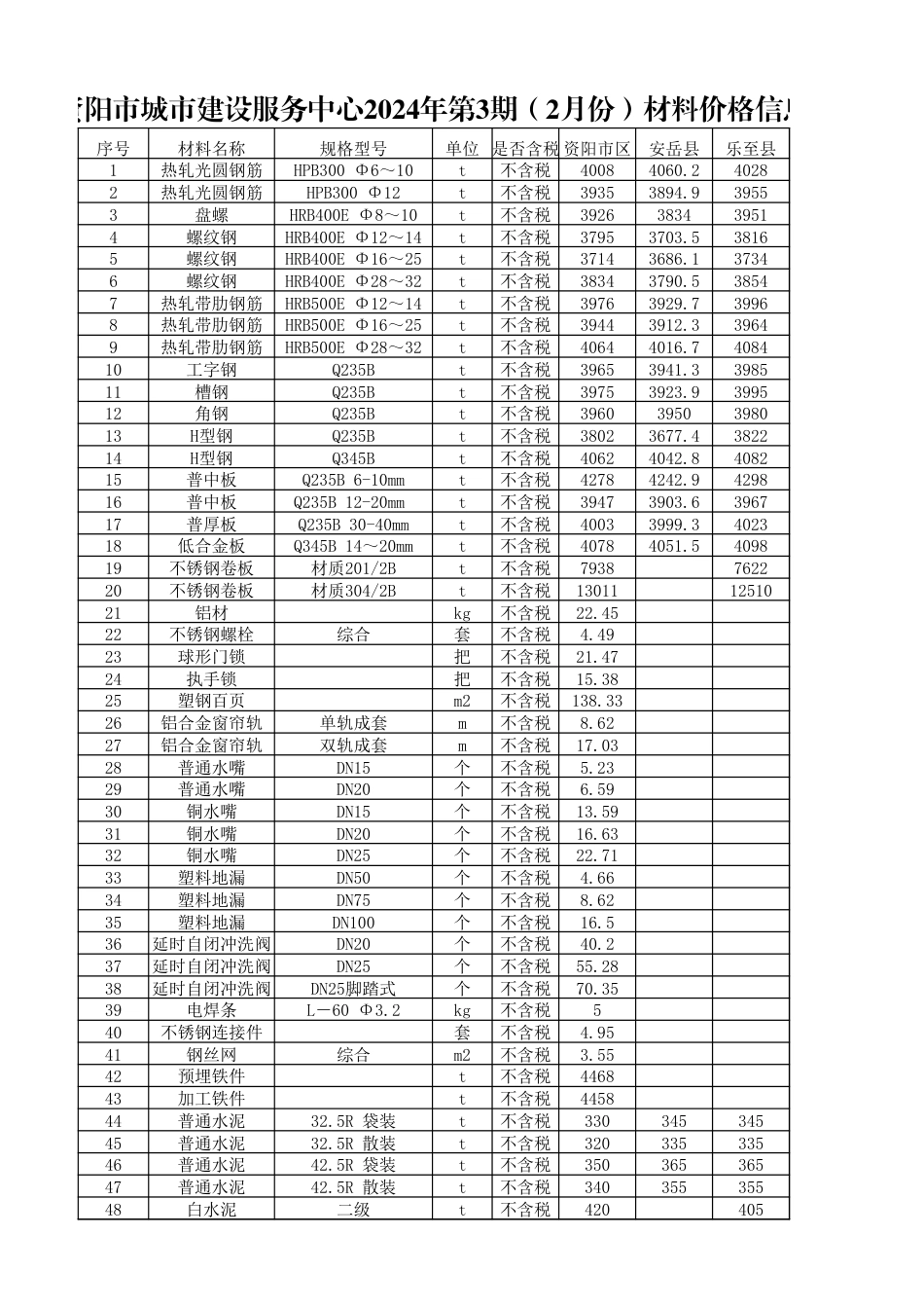 资阳市2024年2月(三期)材料信息价格.xlsx_第1页