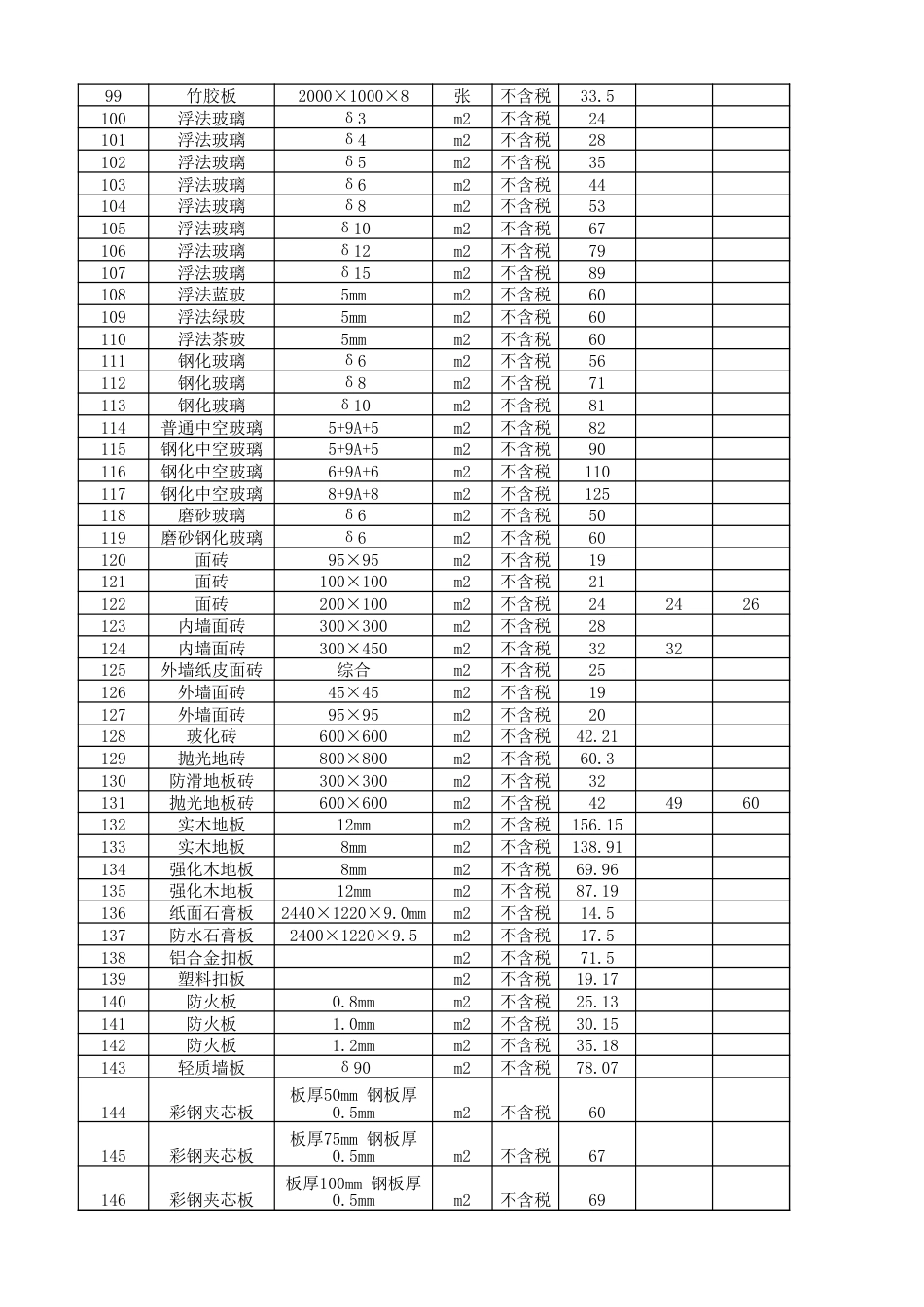 资阳市2024年2月(三期)材料信息价格.xlsx_第3页