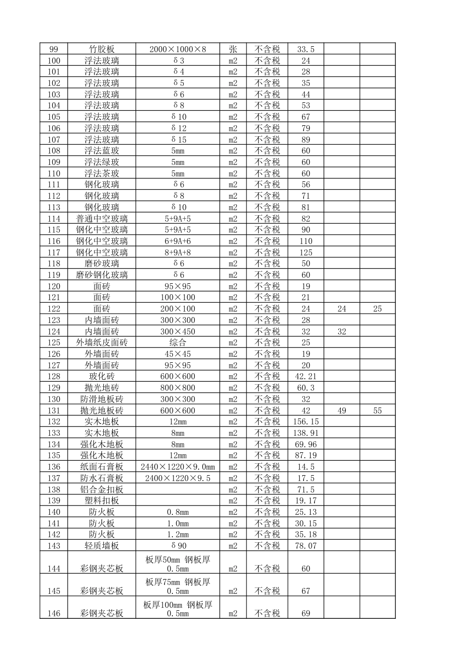 资阳市2024年3月(四期)材料信息价格.xlsx_第3页