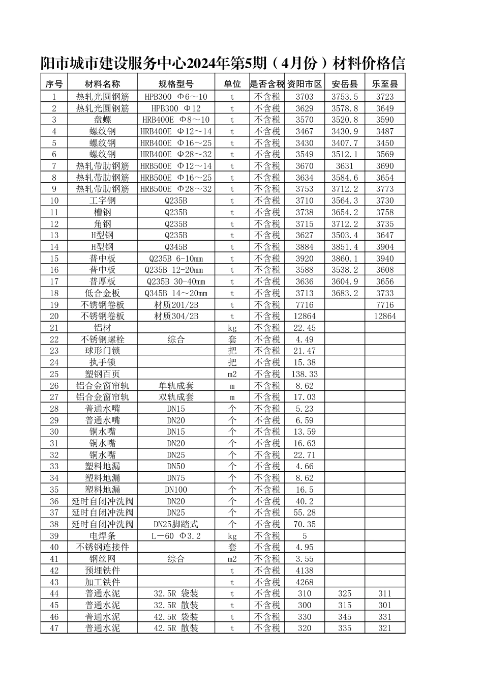 资阳市2024年4月(五期)材料信息价格.xlsx_第1页
