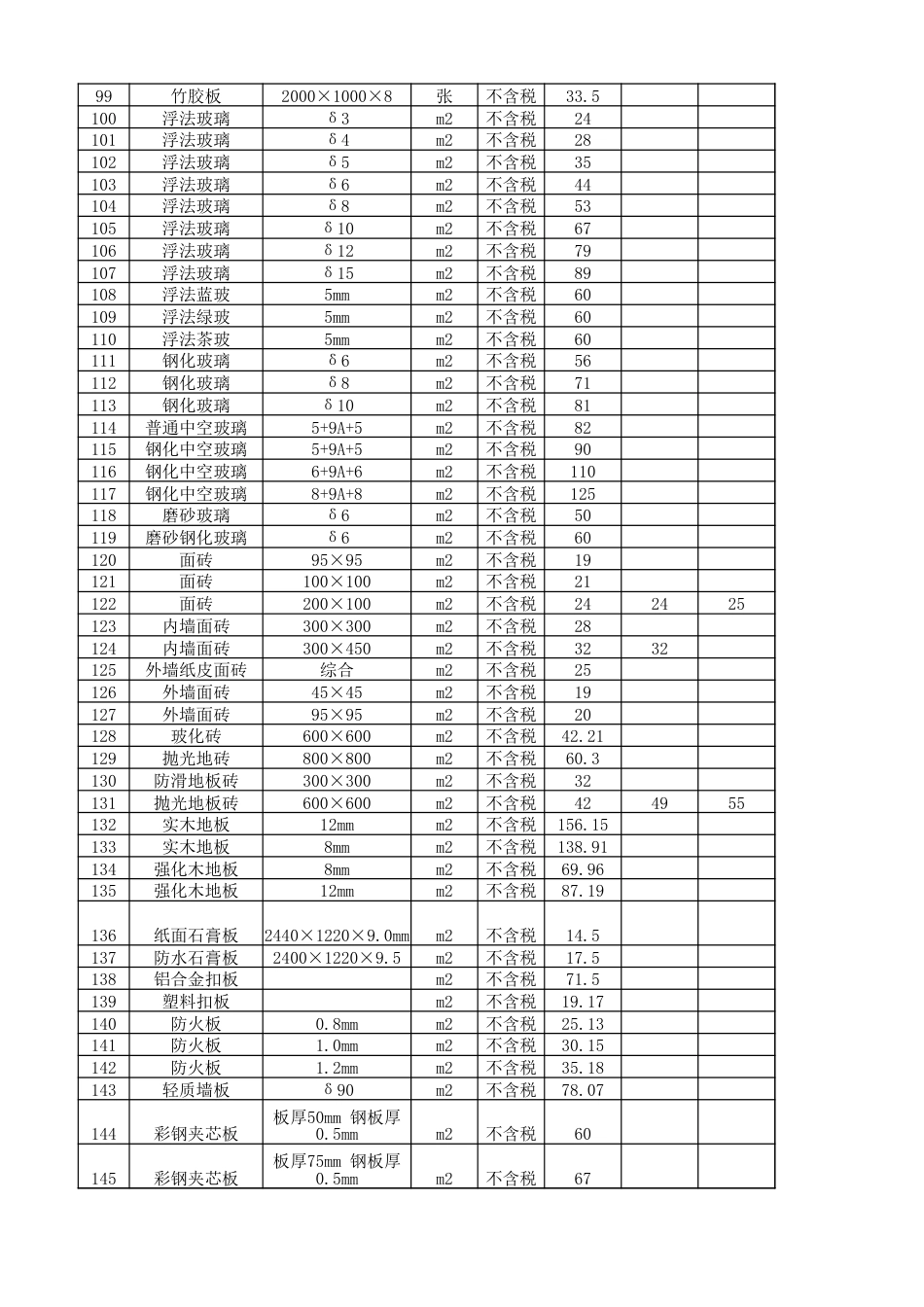 资阳市2024年4月(五期)材料信息价格.xlsx_第3页