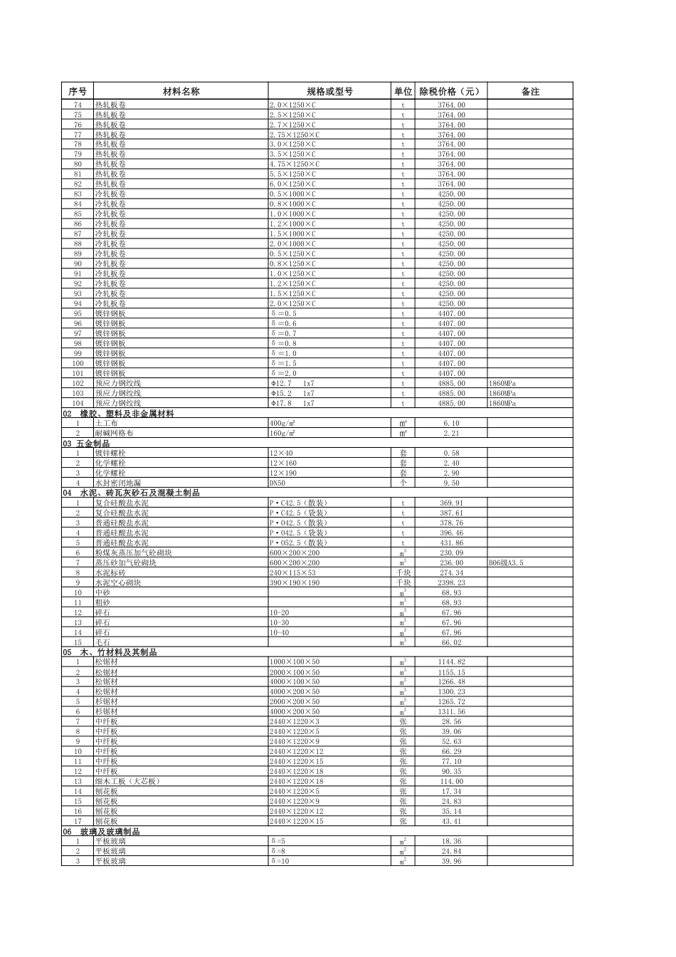 2024年1月贵阳市区建筑安装材料市场综合参考价.pdf_第2页