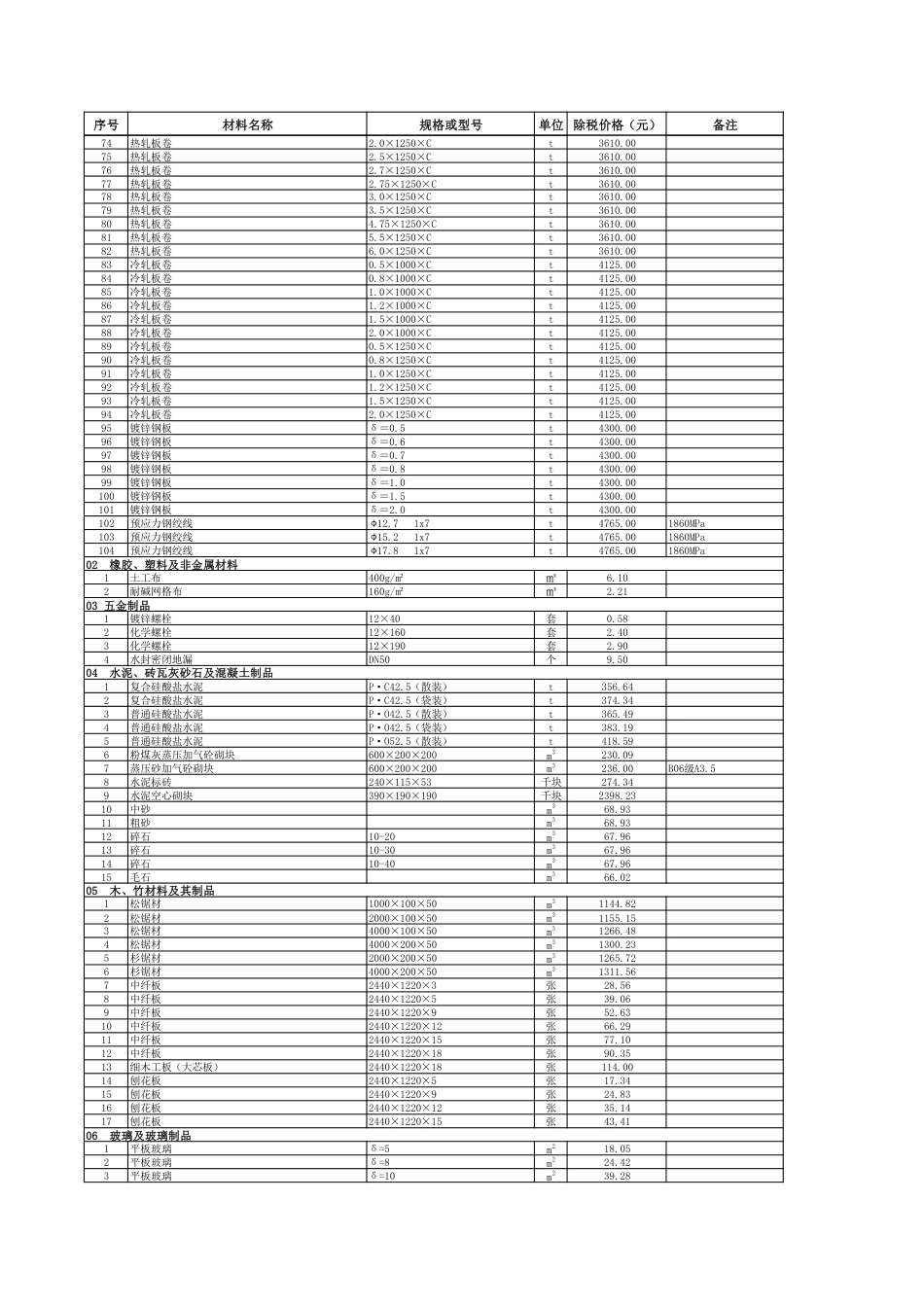 2024年3月贵阳市区建筑安装材料市场综合参考价.pdf_第2页