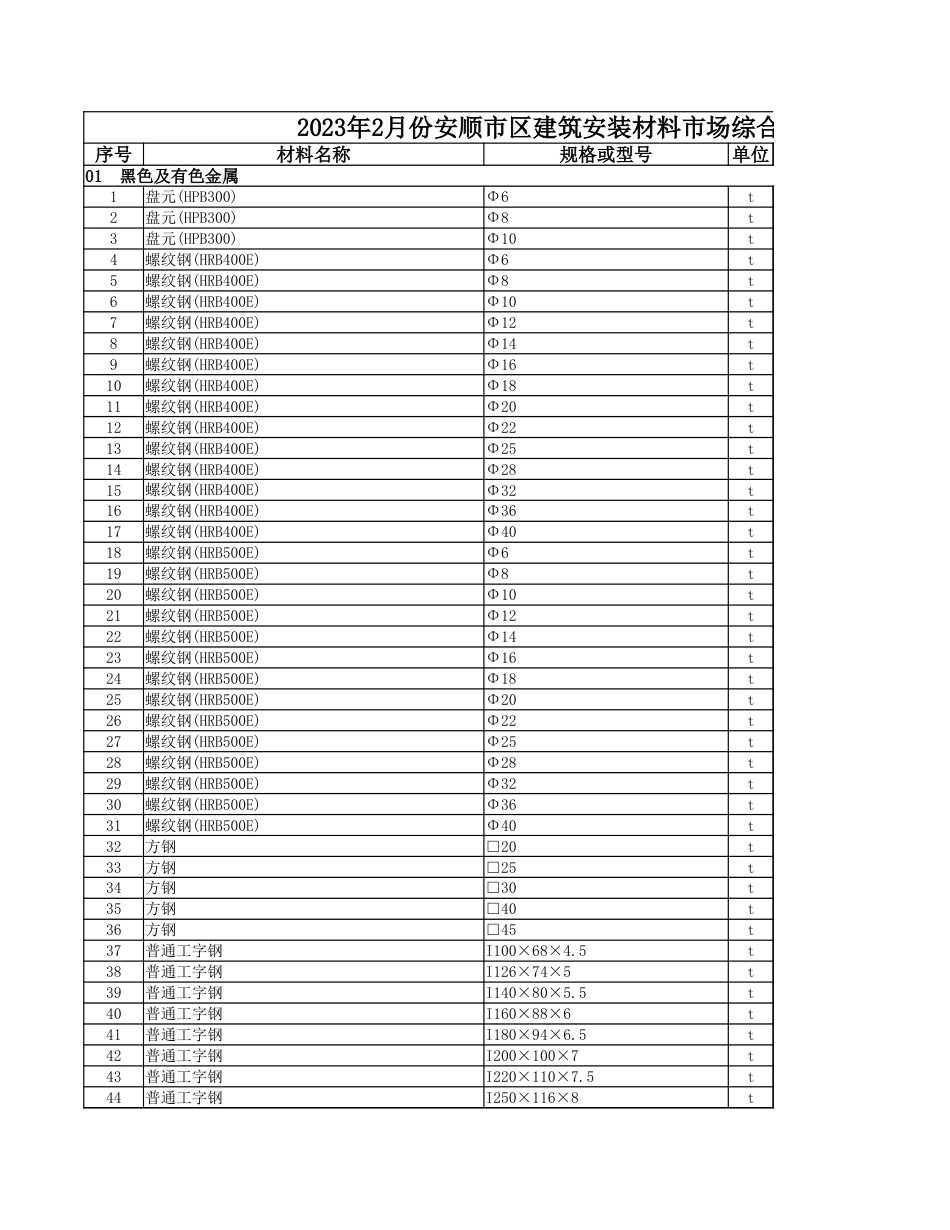 2023年2月份安顺市区建筑安装材料市场综合信息价.xlsx_第1页