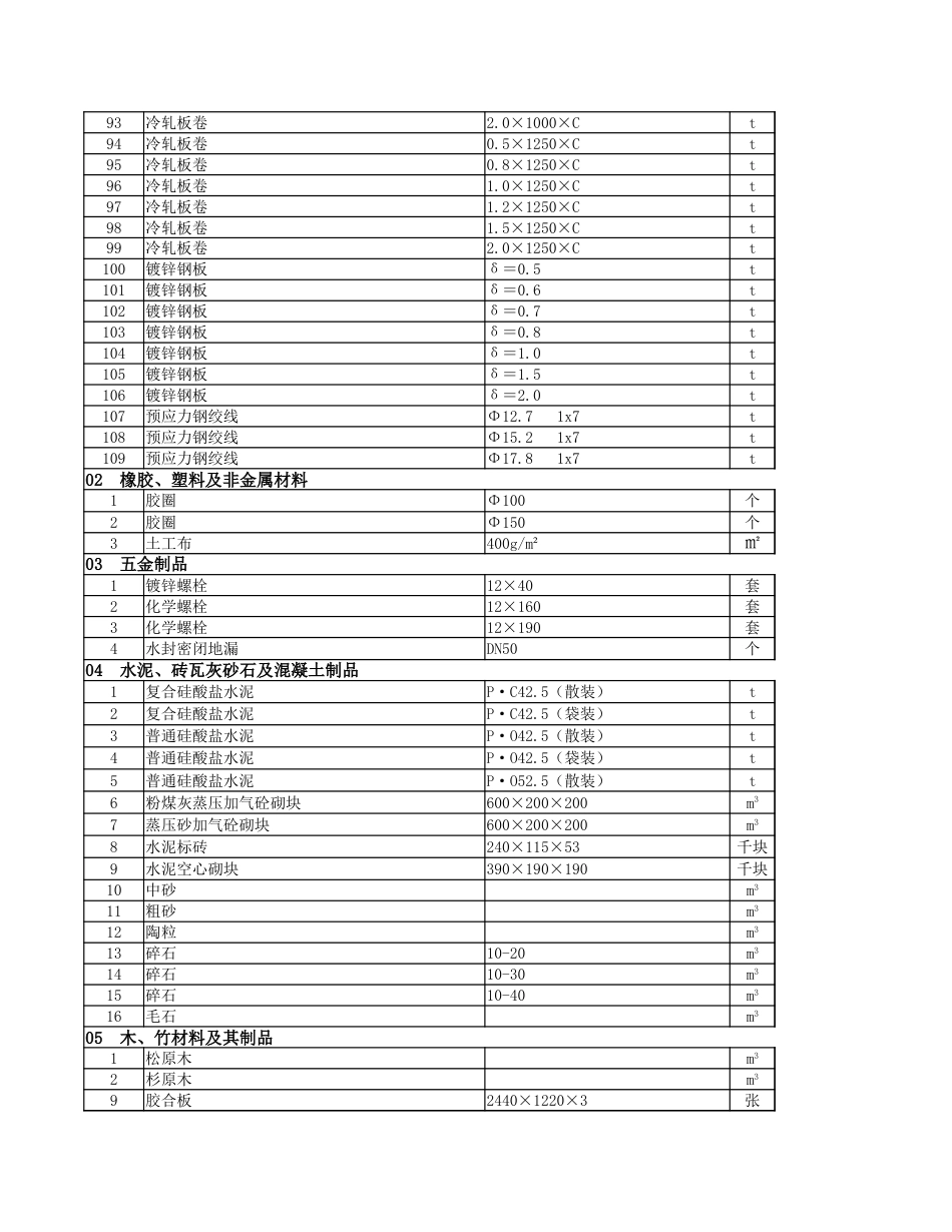 2023年4月份安顺市区建筑安装材料市场综合信息价.xlsx_第3页