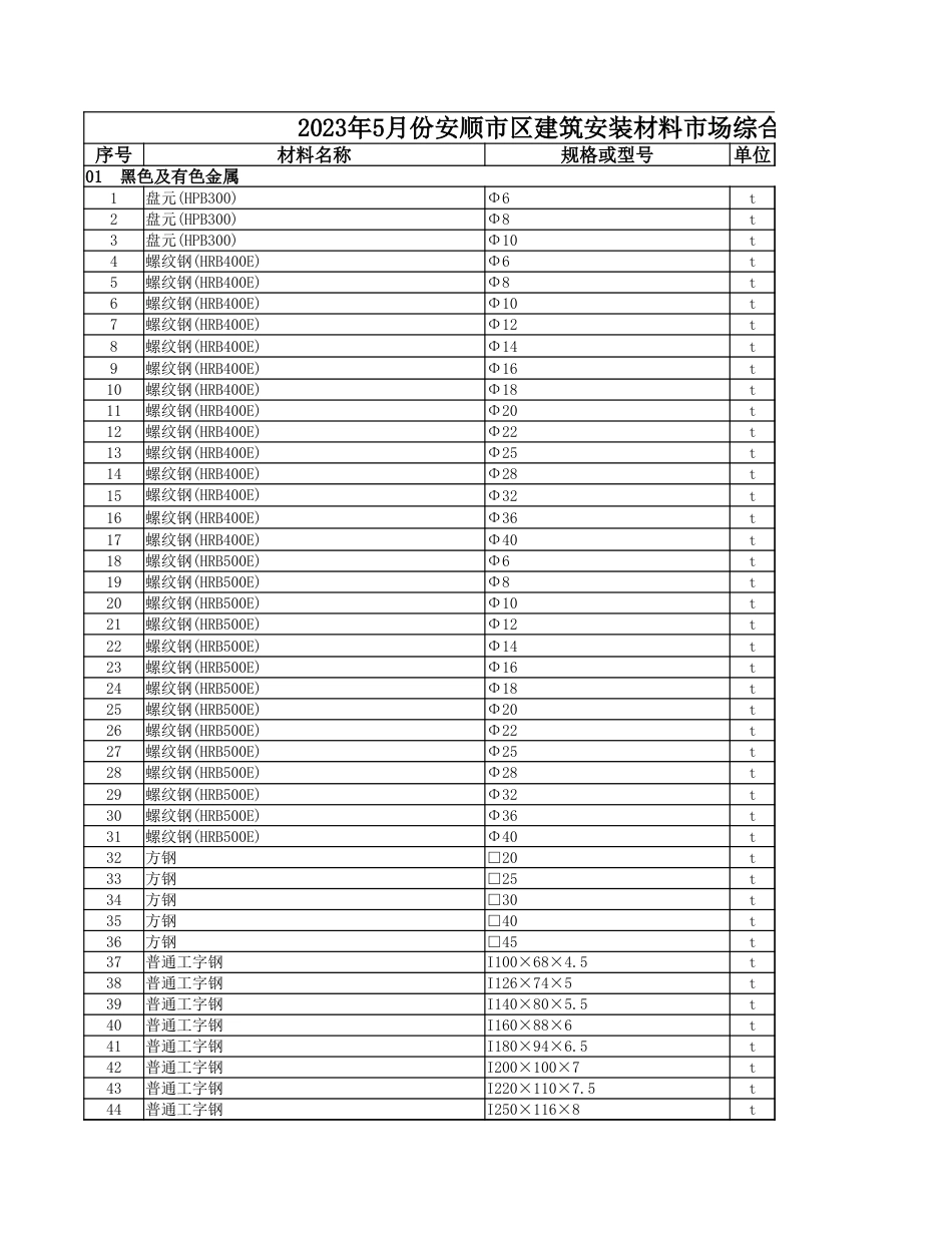2023年5月份安顺市区建筑安装材料市场综合信息价.xlsx_第1页