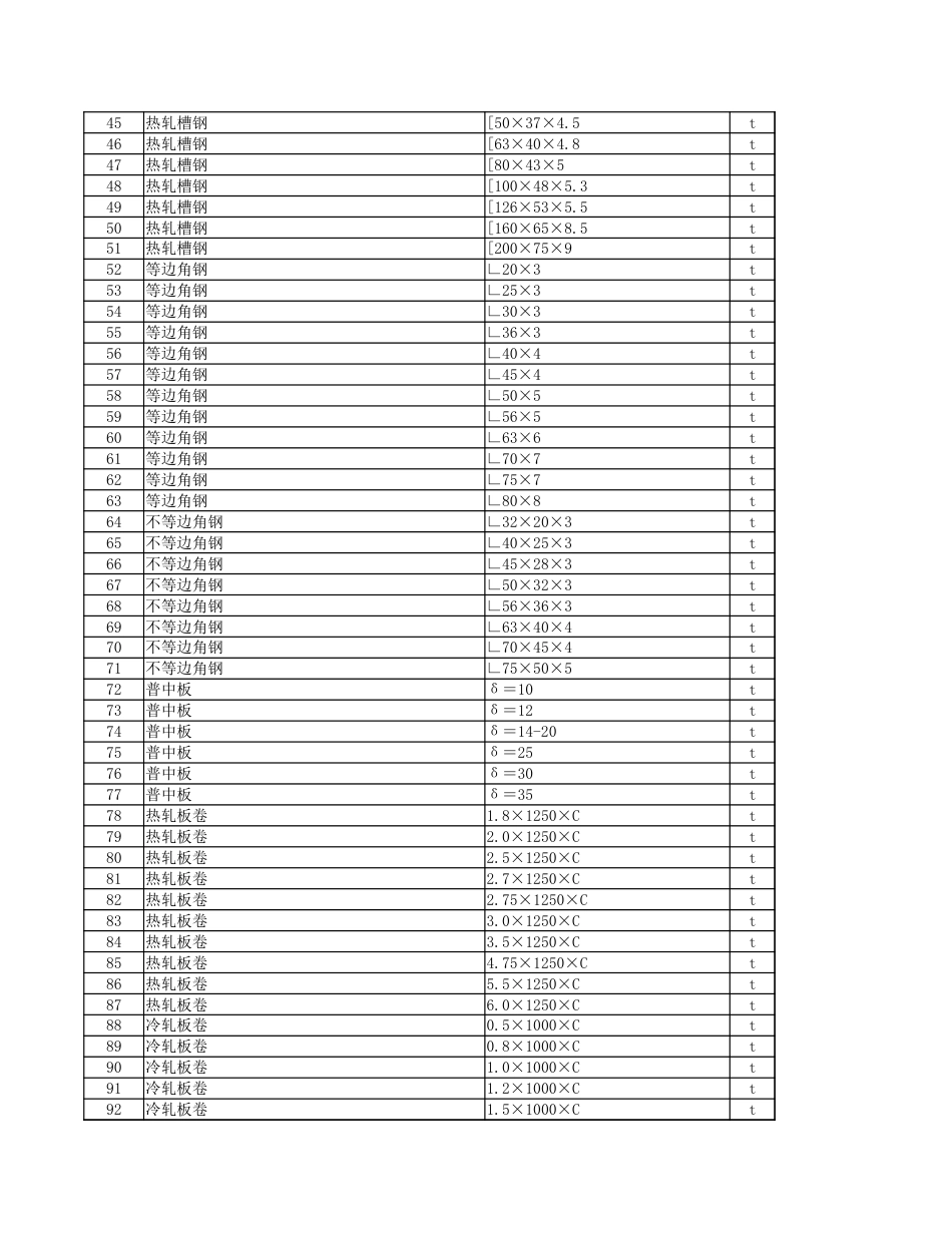 2023年5月份安顺市区建筑安装材料市场综合信息价.xlsx_第2页