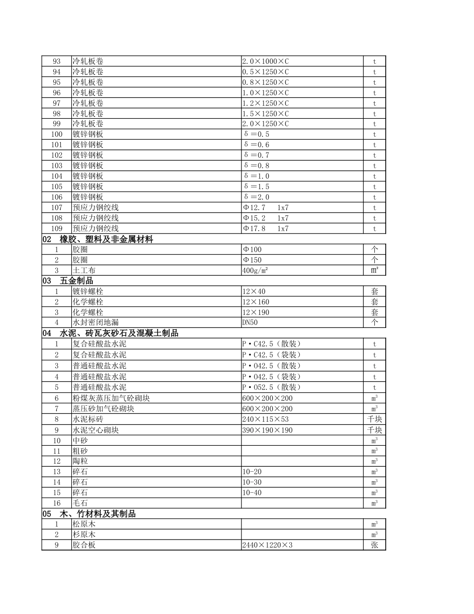 2023年5月份安顺市区建筑安装材料市场综合信息价.xlsx_第3页