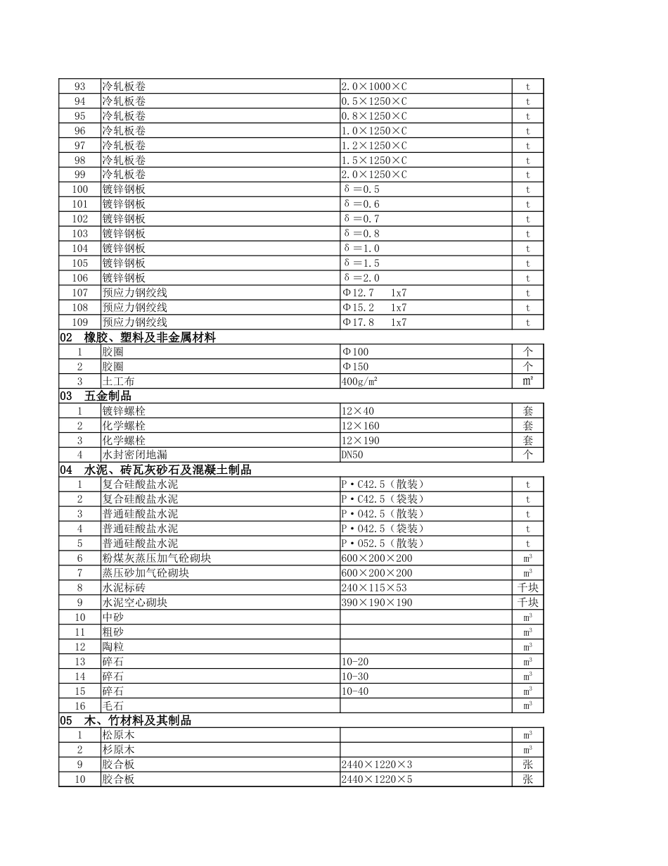 2023年6月份安顺市区建筑安装材料市场综合信息价.xlsx_第3页
