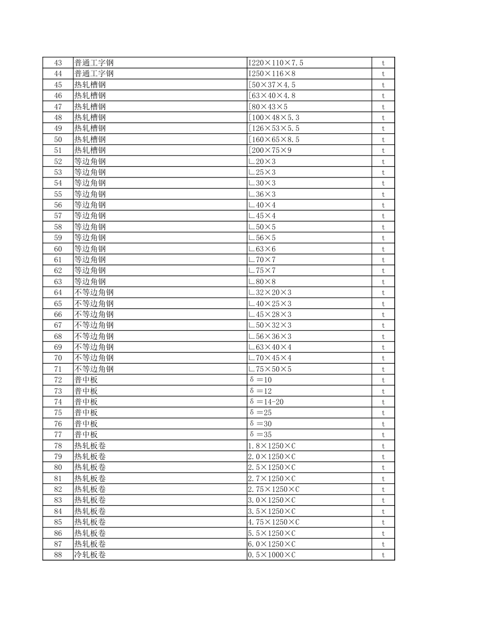 2023年7月份安顺市区建筑安装材料市场综合信息价.xlsx_第2页