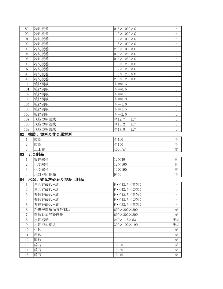 2023年7月份安顺市区建筑安装材料市场综合信息价.xlsx_第3页