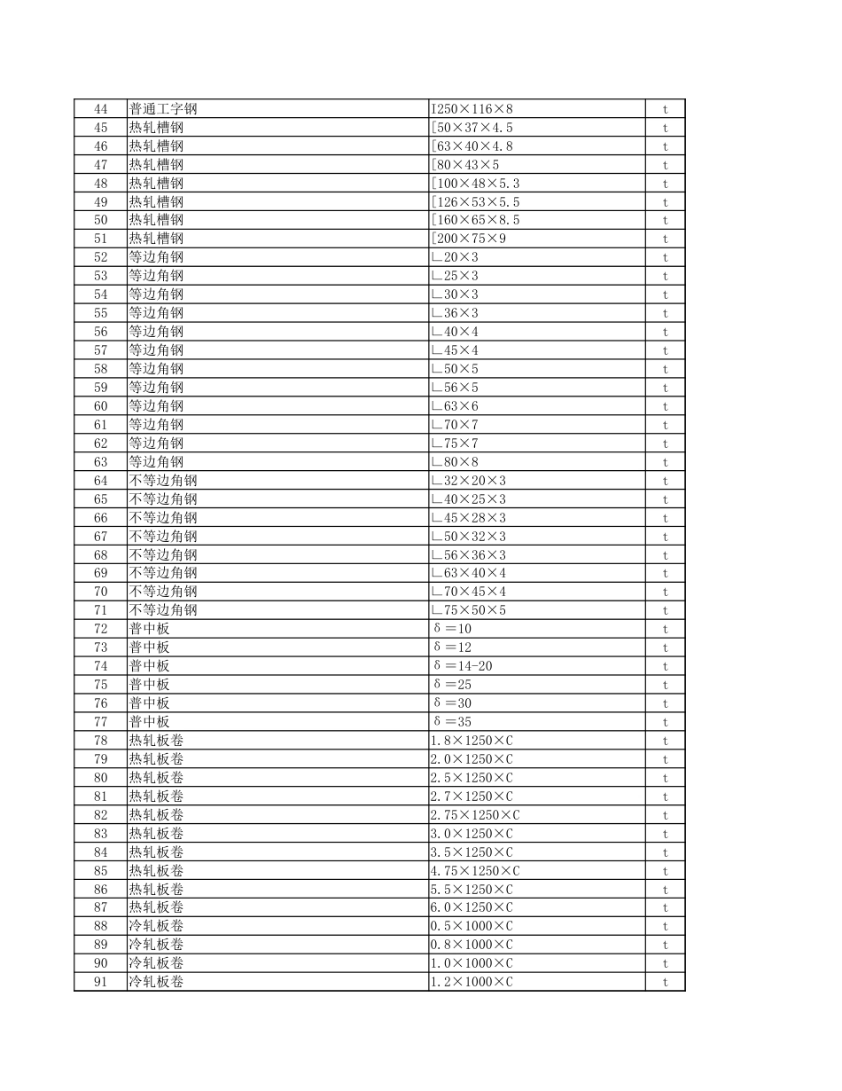 2023年8月份安顺市区建筑安装材料市场综合信息价.xlsx_第2页