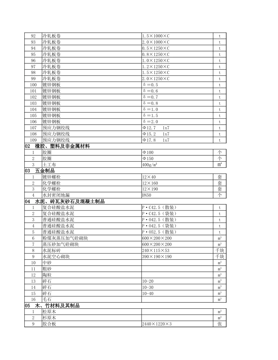 2023年8月份安顺市区建筑安装材料市场综合信息价.xlsx_第3页