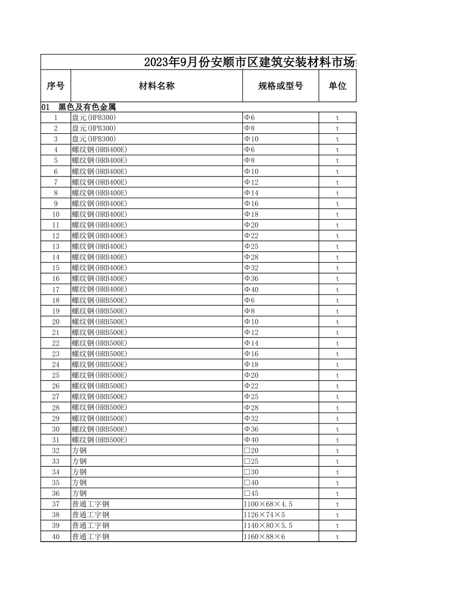 2023年9月份安顺市区建筑安装材料市场综合信息价.xlsx_第1页