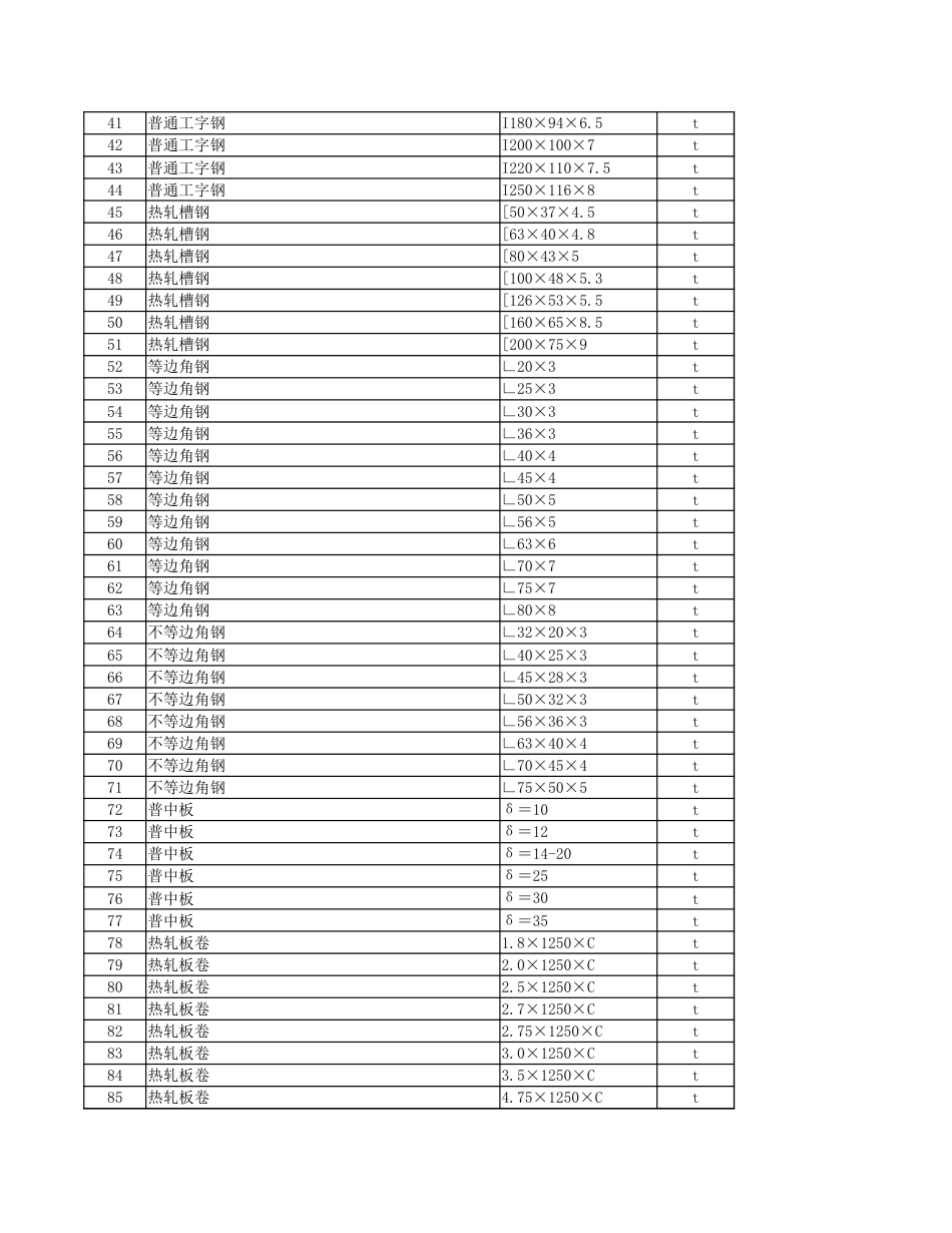 2023年9月份安顺市区建筑安装材料市场综合信息价.xlsx_第2页