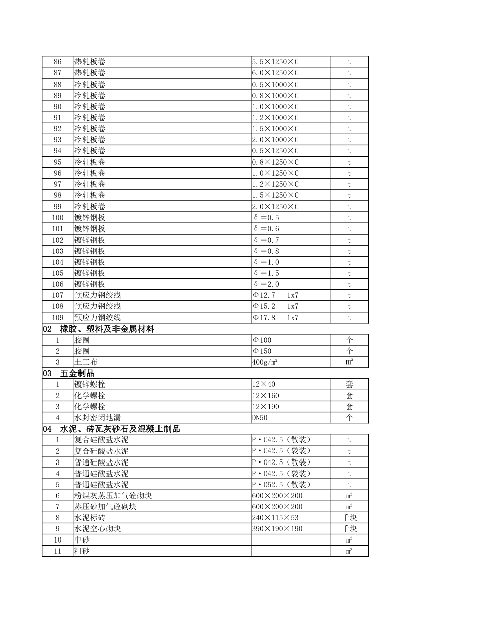 2023年9月份安顺市区建筑安装材料市场综合信息价.xlsx_第3页