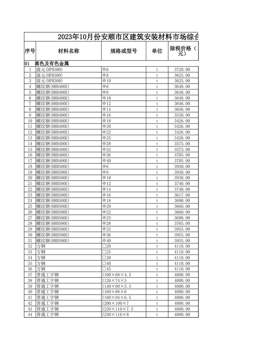 2023年10月份安顺市区建筑安装材料市场综合信息价.xlsx_第1页