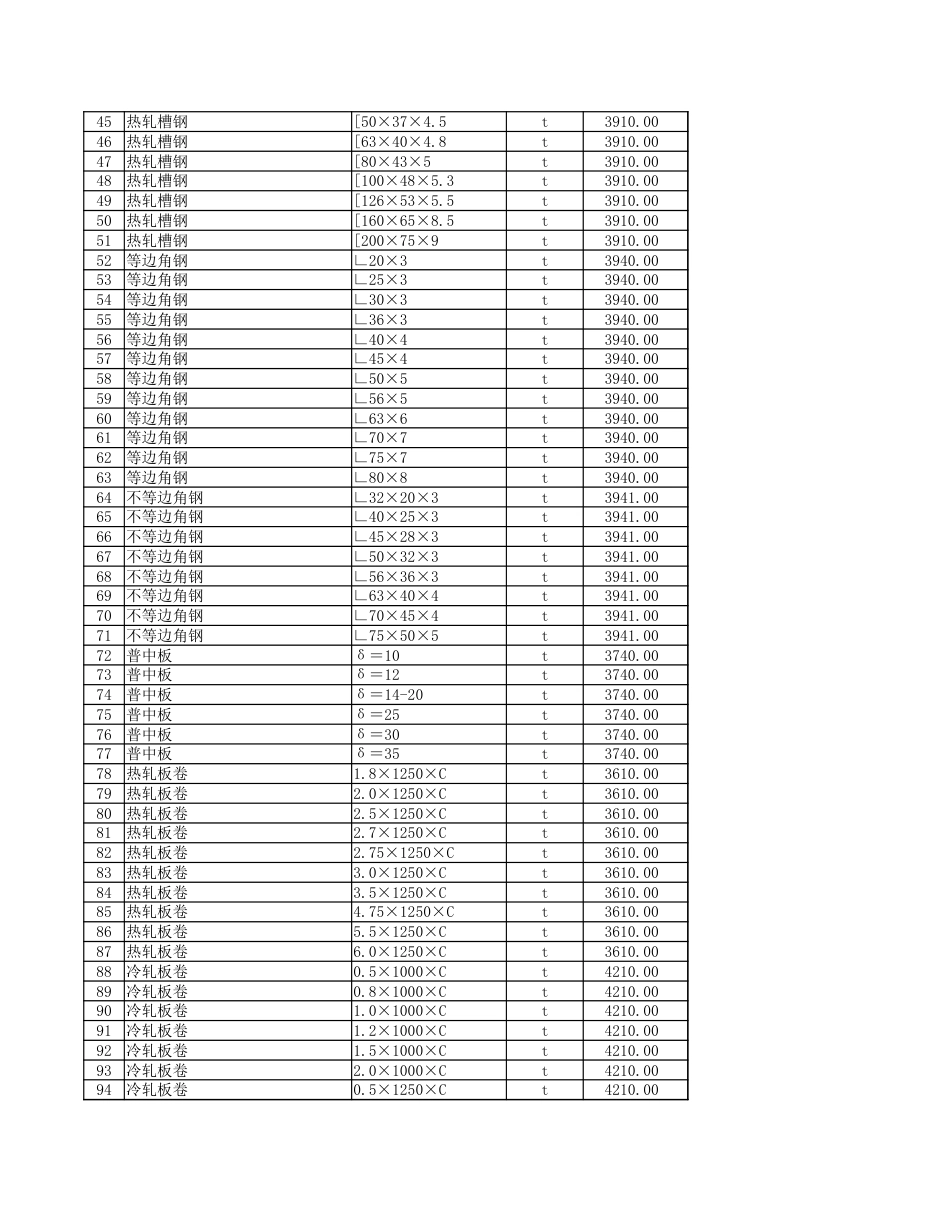 2023年10月份安顺市区建筑安装材料市场综合信息价.xlsx_第2页