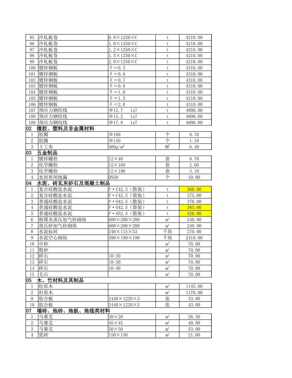 2023年10月份安顺市区建筑安装材料市场综合信息价.xlsx_第3页