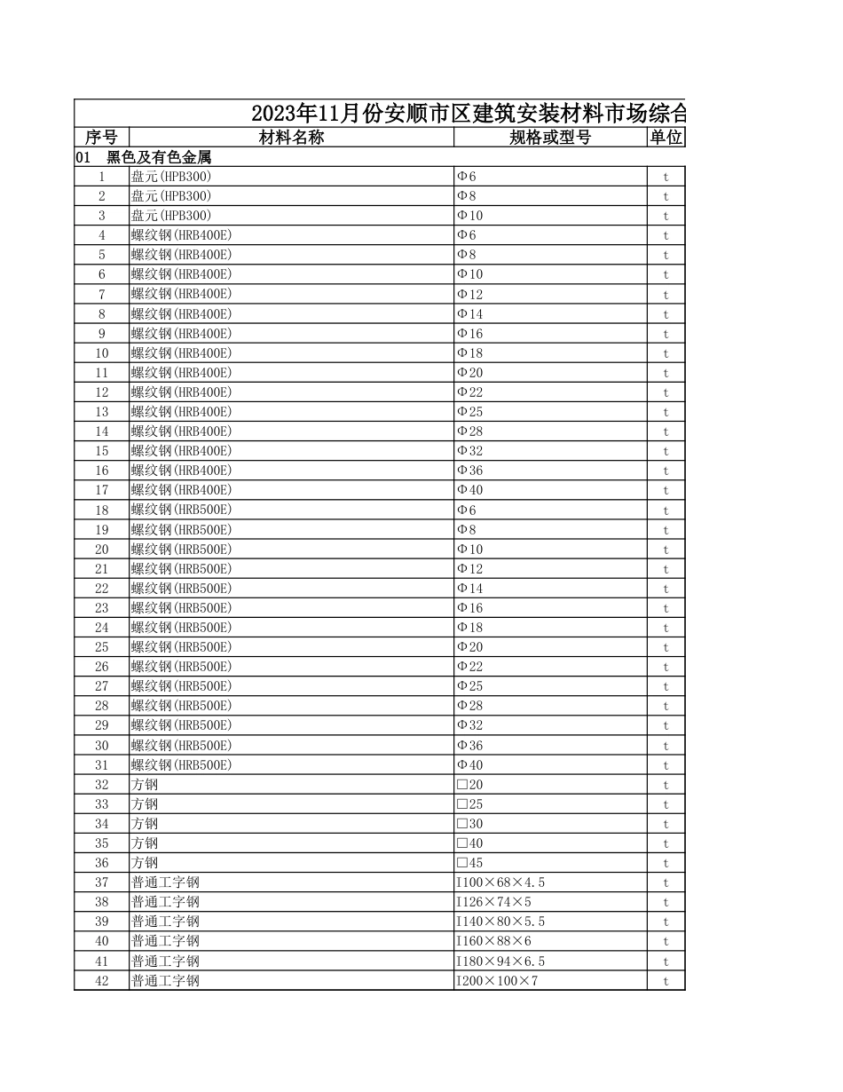2023年11月份安顺市区建筑安装材料市场综合信息价.xlsx_第1页