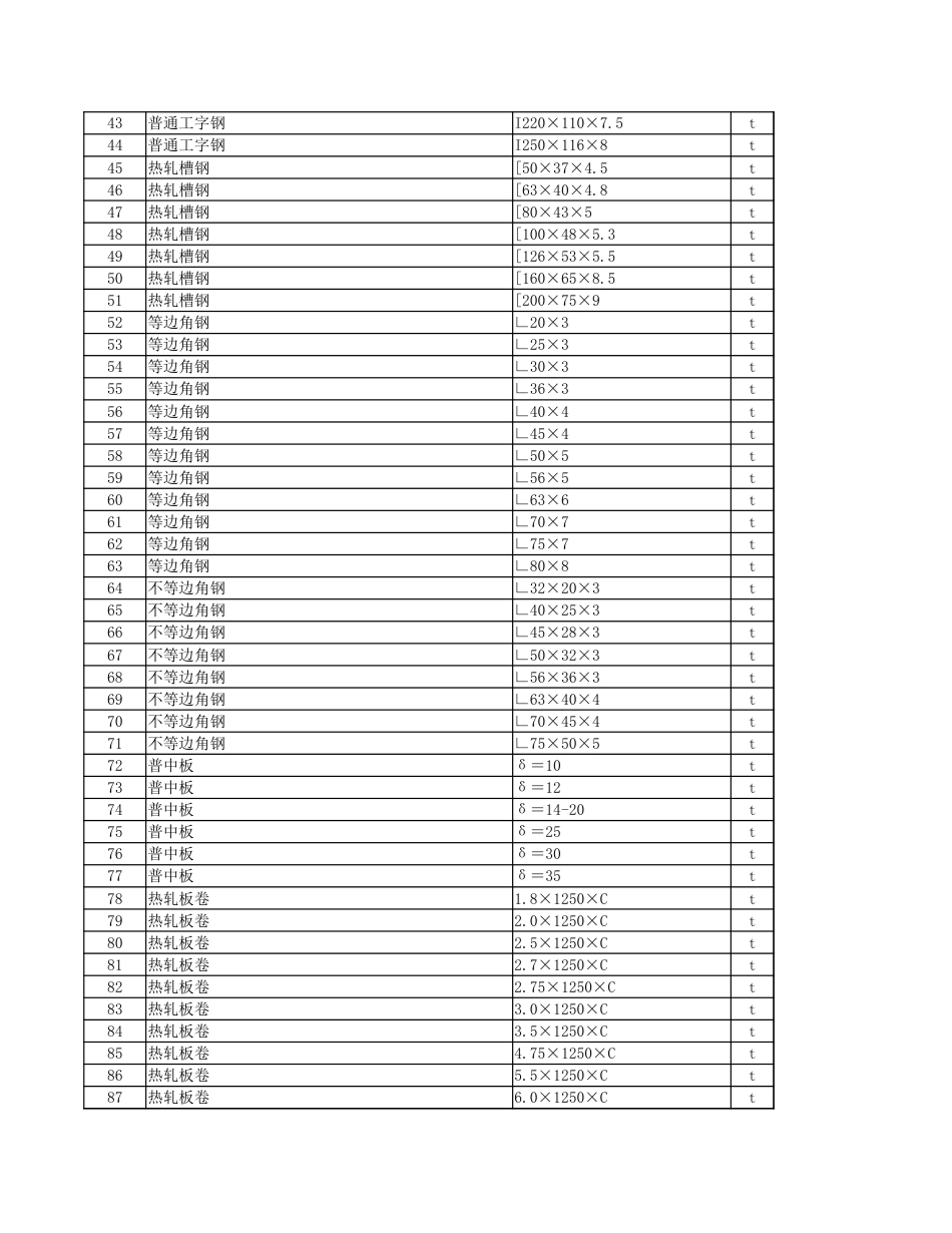 2023年11月份安顺市区建筑安装材料市场综合信息价.xlsx_第2页