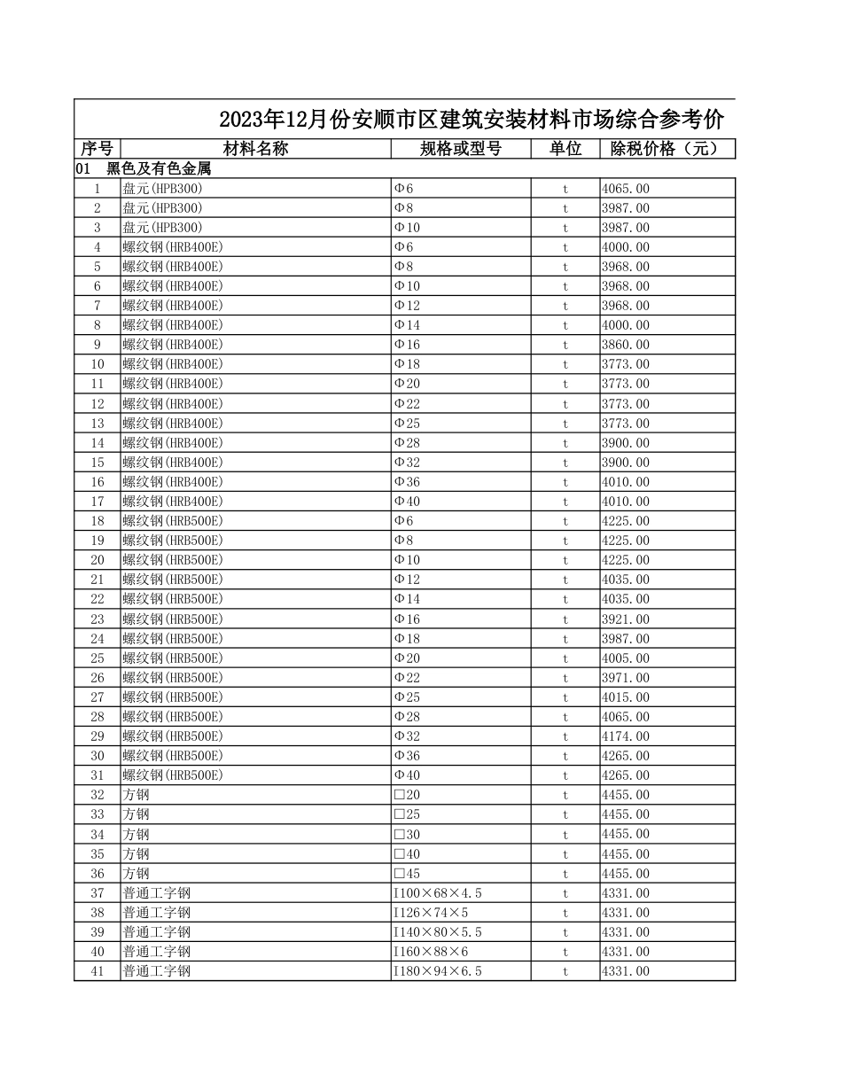 2023年12月份安顺市区建筑安装材料市场综合信息价.xlsx_第1页